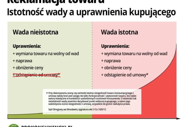 Czy sprzedający może odstąpić od umowy? Poznaj kluczowe zasady i sytuacje Czy sprzedający może odstąpić od umowy? Poznaj kluczowe zasady i sytuacje
