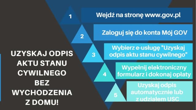 Czy odpis aktu małżeństwa dostanę od ręki? Sprawdź, jak to zrobić! Czy odpis aktu małżeństwa dostanę od ręki? Sprawdź, jak to zrobić!