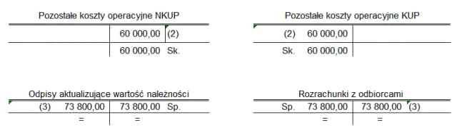 Odpis aktualizujący należności netto czy brutto: kluczowe różnice i skutki Odpis aktualizujący należności netto czy brutto: kluczowe różnice i skutki