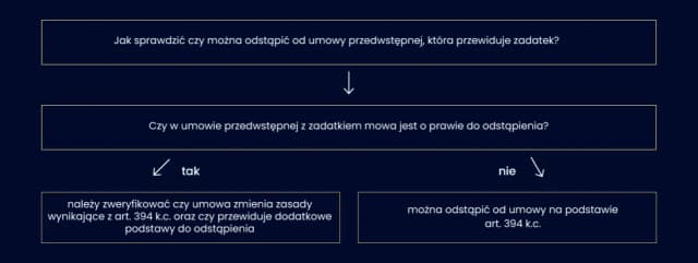 Jak odstąpić od umowy w Cyfrowym Polsacie i uniknąć dodatkowych kosztów Jak odstąpić od umowy w Cyfrowym Polsacie i uniknąć dodatkowych kosztów