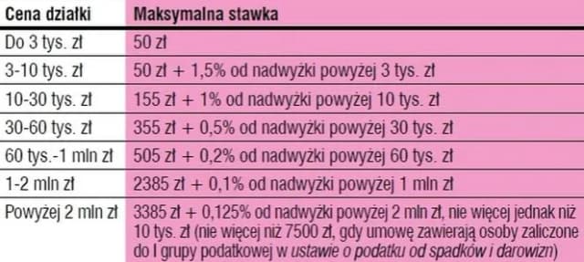 Kto ponosi koszty notarialne przy zakupie działki? Zaskakujące fakty! Kto ponosi koszty notarialne przy zakupie działki? Zaskakujące fakty!